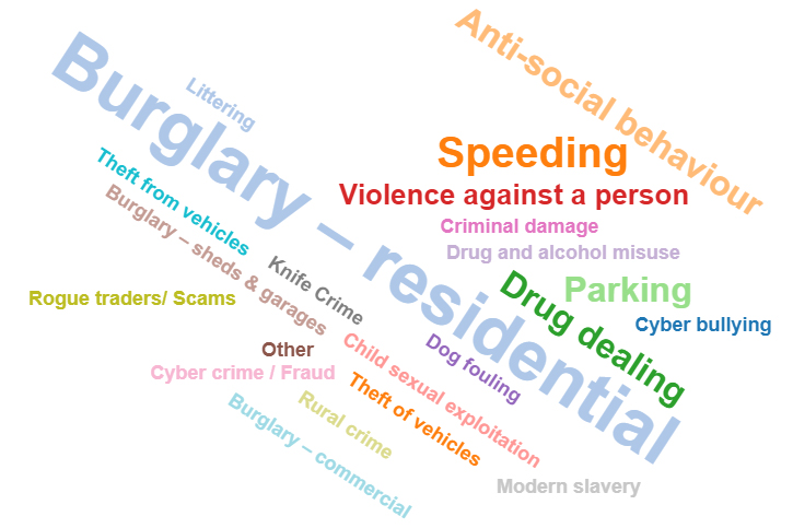 word cloud for Chiltern Community Forum November 2018 survey