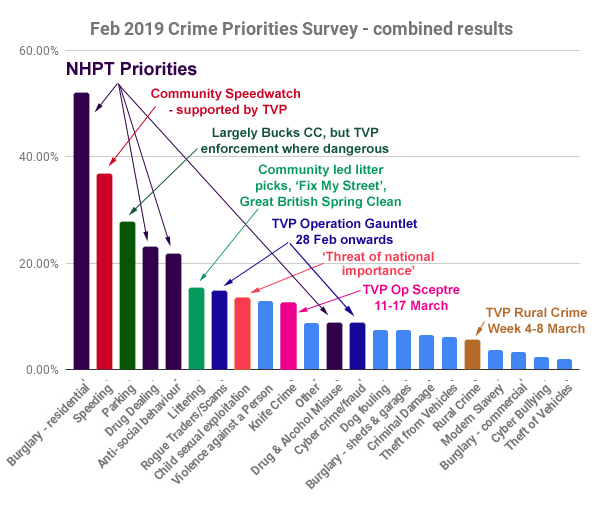 february 2019 chiltern forum survey with annotations
