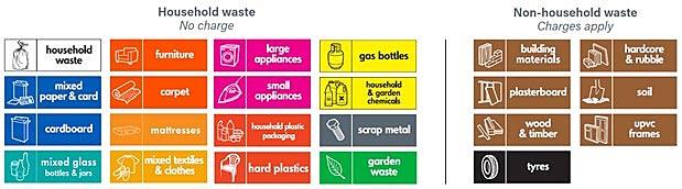 categories for recycling charging bucks cc