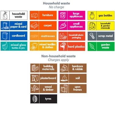 Disposing of Waste and combatting Flytippers