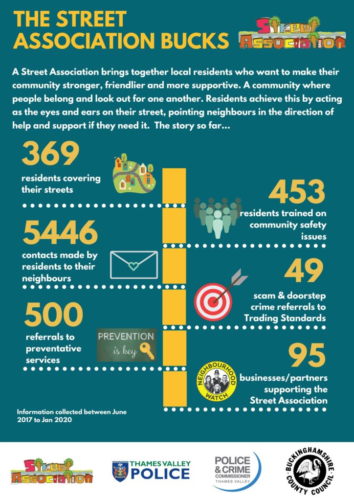 activity and impact graphic of the Street Association Bucks