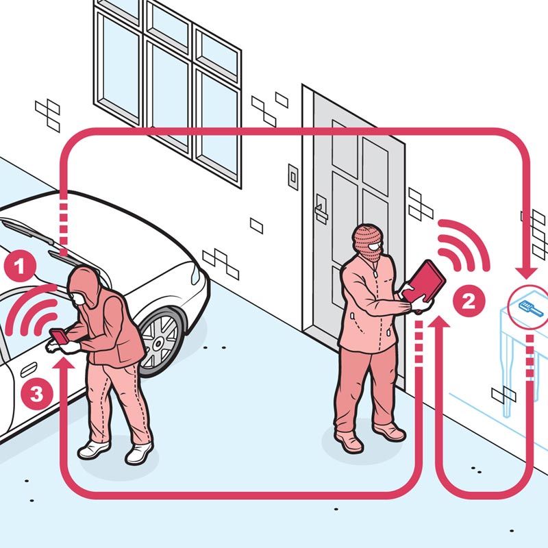 Combatting Keyless Car Crime