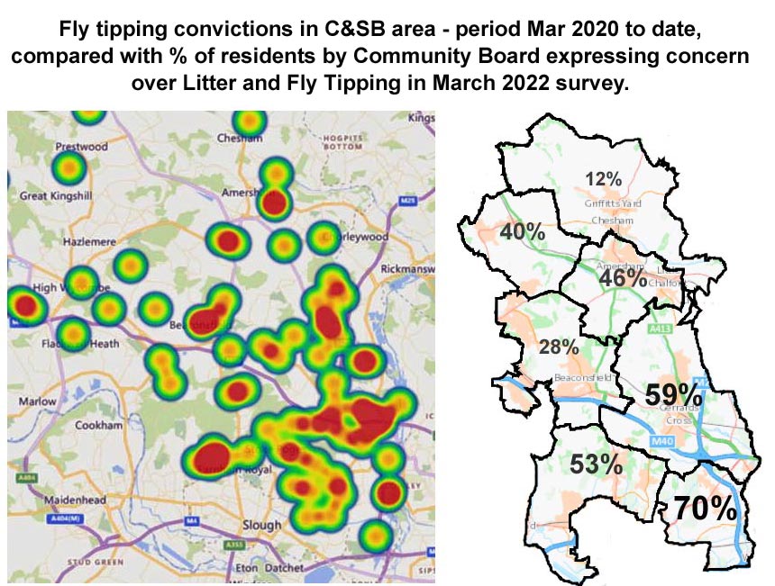 distribution of fly tipping prosecuttions in Chiltern & South Bucks, mirrored by the extent of concern in the respective Community  Board areas