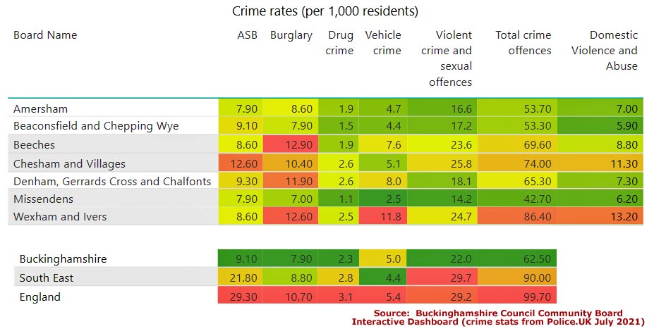 crimes per 1000 residents, Chiltern & S Bucks Community Board areas